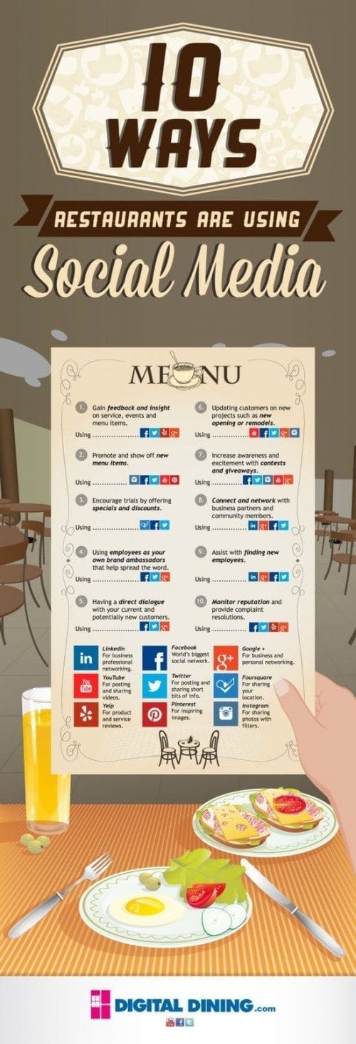 socialmediainfographicrestaurants
