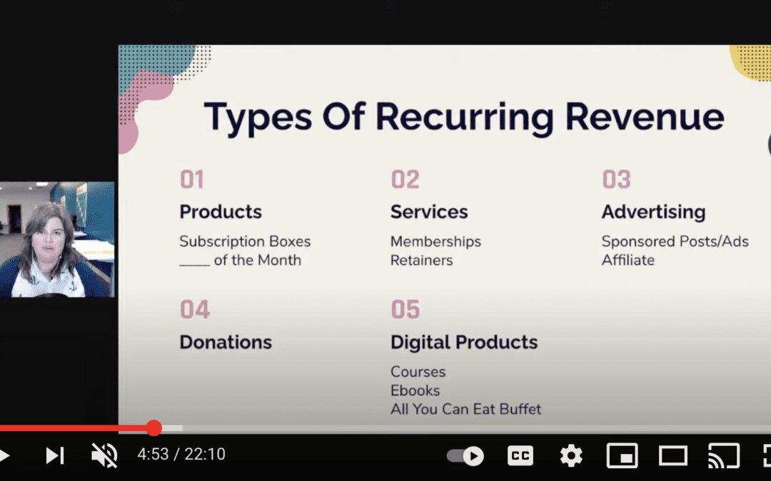 Ask Nicole Series: Creating Recurring Revenue Products